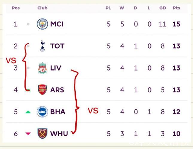 6胜19负！国王创队史新赛季开局前25场第二差纪录