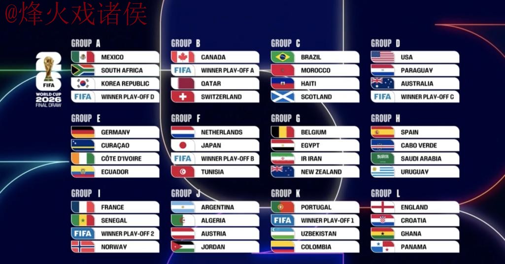 2026世界杯外围最佳球队分析