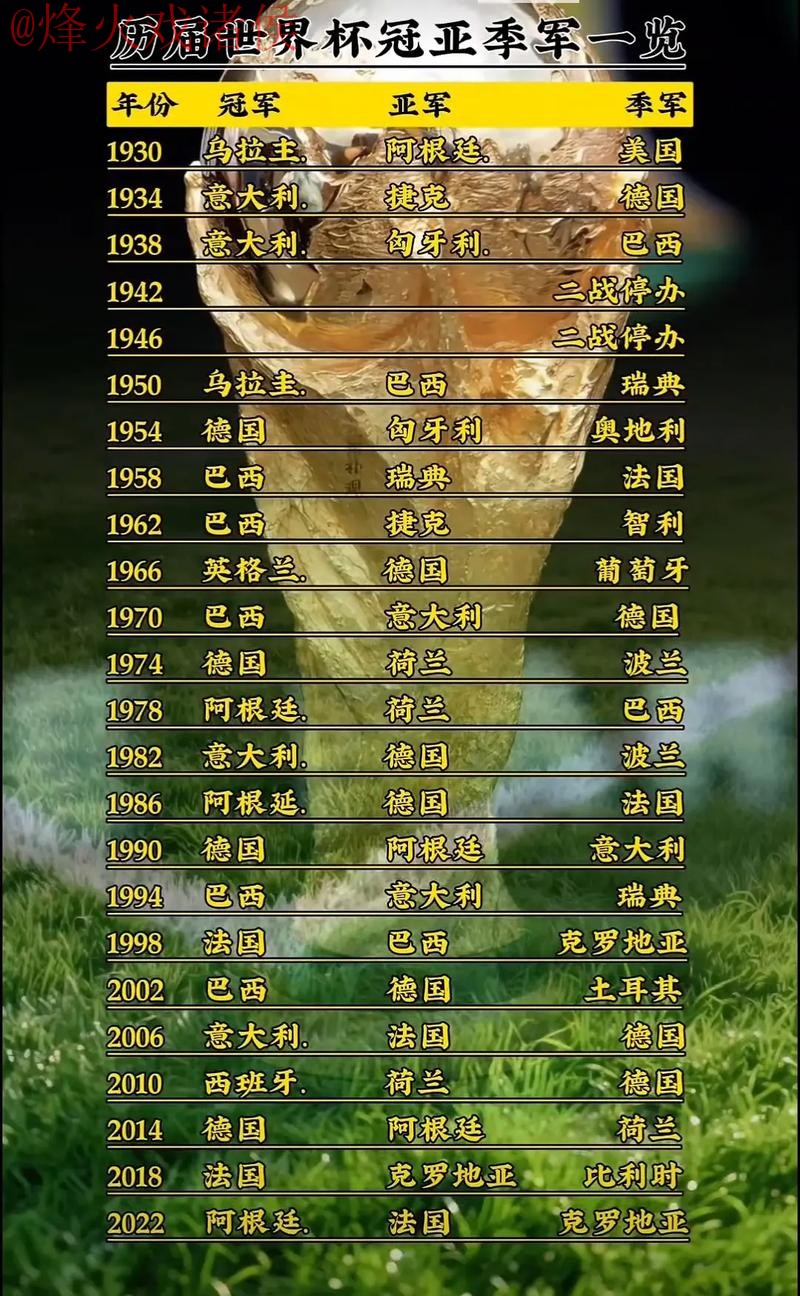 世界杯预测热门排行解析 世界杯预测热门排行解析