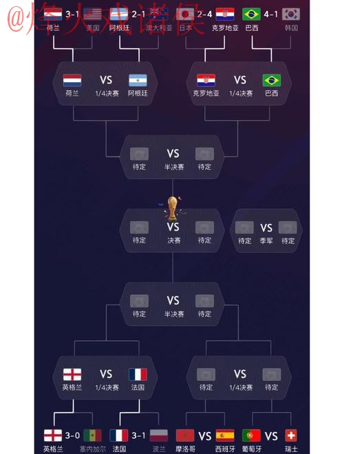 世界杯外围推荐热门球队分析 世界杯外围推荐热门球队分析